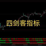 四剑客指标幅图 文华财经指标公式幅图源码9