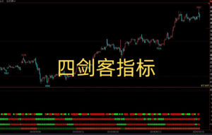 四剑客指标幅图 文华财经指标公式幅图源码9