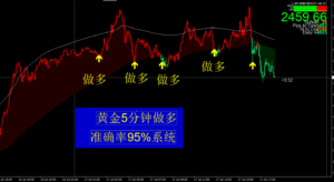 第一推荐！顶级交易者的秘密武器：精确开仓策略，交易圣杯！