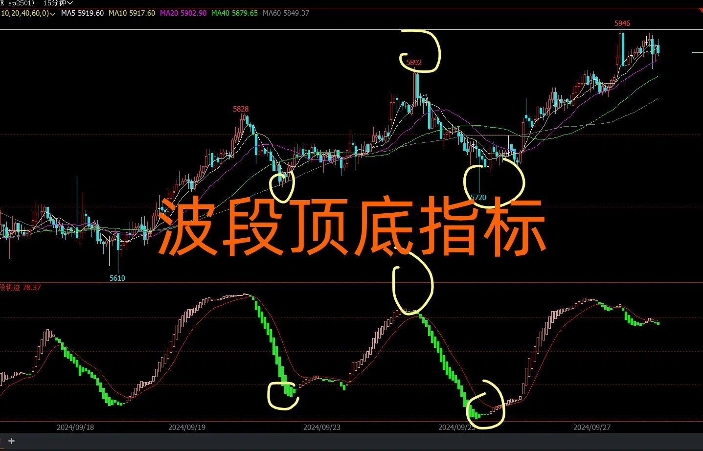最准的期货指标源码 文华财经期货指标公式网 期货指标组合准确率高 期货指标公式精准买卖点