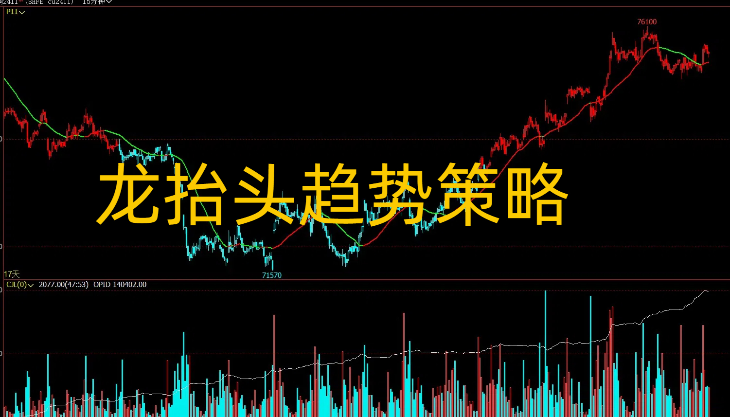 龙抬头趋势跟踪 多空策略买卖点 文华财经指标公式源码