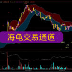 【免费分享77】海龟交易法则 海龟交易系统 文华财经指标公式 汪星敏三位一体系统 缠论系统 博易大师外 mt4指标