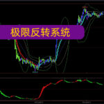 【免费分享76】deepseek大模型 极限反转系统 汪星敏三位一体系统 缠论系统 博易大师外汇黄金 文华财经指标公式 指标