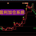 【免费分享100】3个月账户翻倍！我靠的就是这套傻瓜式“盈利加仓系统”
