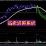【免费分享82】收益翻倍全靠它！90%散户不知道的期货通道系统。