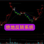 【免费分享89】重磅！期货反转系统，破解市场密码，捕获高利润机会