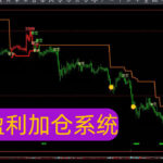 【免费分享116】起爆点+浮盈加仓：5年血泪总结的暴利公式 文华财经指标公式