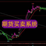 【免费分享117】3年亏光50万后，我悟出了这套期货买卖系统，终于逆袭了！