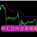 【免费分享7】mt4外汇日内交易者的福音：无延迟信号系统，跟单即赚！（限时开放）