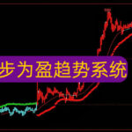 【免费分享103】揭秘“步步为赢趋势系统”：如何精准捕捉主升浪，吃完整段利润？