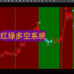 【免费分享105】85%胜率！这套“红绿多空”期货系统，让我3个月账户翻倍！