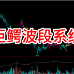 [文华财经指标]巨鳄开仓指标系统 多空主图公式源码 波段交易指标 买卖提示信号WH6 （源码免费分享）