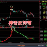 告别瞎猜！1个期货指标手把手教你抓行情，散户照做就能避开 99% 的坑