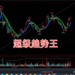 震荡市终结者？文华财经”超级趋势王”如何做到”只吃鱼身，不碰鱼尾”！
