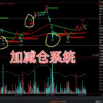 套让期货散户告别“爆仓”的加减仓法则：3步砍掉90%亏损