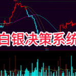 文华财经 经典白银决策多空指标 趋势交易系统 傻瓜式交易指标 源码分享