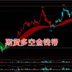 惊人了！一文华财经“神器”曝光，多空趋势一眼看穿，再也不做反单！