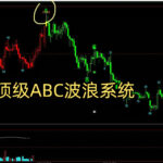 别再猜顶摸底了！这份“波浪自动标记”指标，让趋势一目了然