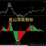 文华财经指标公式源码