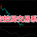 期货交易指标分享“多空控局”指标：自动绘制支撑压力，买在启动前 期货傻瓜式买卖指标 趋势拐点指标源码