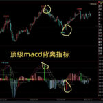 麒麟ea macd背离指标 文华财经指标公式源码 博易大师 通达信指标公式 外汇黄金指标