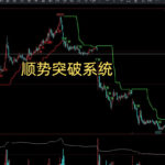 期货指标组合准确率高 期货指标买卖指标 趋势突破系统 文华财经指标公式源码