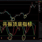  金麒麟ea 期货指标组合准确率高 期货指标买卖指标共振顶底 指标文华财经指标公式源码