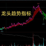 趋势交易者的利器：这套自动划分“金区/死区”的指标太实用了！