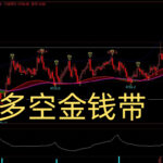 别再盲目抄底！这种“回调买”信号成功率高达80%