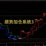  文华财经指标公式 绝密顶底量化 趋势跟踪系统