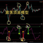 文华财经指标公式源码  期货指标公式精准买卖点 多空  期货指标之王