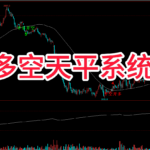 一个基于均线的量化策略：金叉死叉+多空强度，告诉你现在是“几头牛”或“几只熊” 期货傻瓜式买卖指标