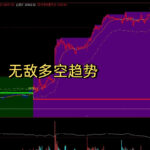 文华财经指标公式源 码 绝密顶底量化 mt4指标 外汇黄金