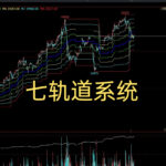 文华财经指标公式源 码 绝密顶底量化 通道系统指标 mt5指标