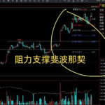  阻力支撑指标 文华财经指标公式源码 绝密顶底量化