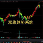 期货mt4指标分享】双轨系统 文华财经指标公式源码 博易大师 通达信指标公式