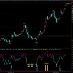 这个指标太狠了！紫色线上穿白线=大底，准确率高达80%