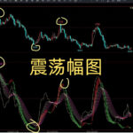 “升”信号+底背离共振！月收益翻倍的终极策略！