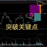 短线高手私藏指标流出：双色K线配合关键区域，精准捕捉起爆点信号！