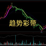 颠覆认知！一根“1线”替代布林轨，结合箱底与多空线，打造无敌风控体系！