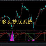 靠这个“波段买入”信号，10年账户翻30倍！附赠通达信/同花顺源码！