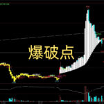 趋势转折点识别：当QS白线穿越BBI黄线，这才是真正的右侧买点”