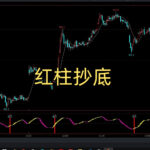 10年交易老手独家分享：这个‘波段B/S信号’系统，让你抄底胜率超90%