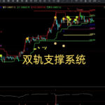 实测1000次：这套“精简版支撑+九转”复合指标，成功率比普通指标高3倍