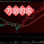 胜率89%的“神龙多空系统”曝光，散户也能精准抄底逃顶！