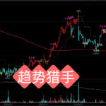 超强趋势追踪：BBI与RSI完美融合，一眼看透多空力量变化。