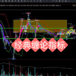 告别指标混乱！一屏看懂“缠论中枢+布林通道+多空分数”，这套多因子共振指标太强了