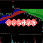 惊呆！只需两条线，就能精准找到主力拉升点