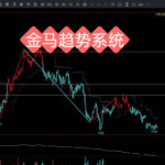 期货翻倍其实不用苦熬：自从躺平交给金马趋势系统，交易变得跟喝水一样简单
