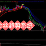 告别亏损！用这套“变色均线”系统，一眼看穿主力洗盘还是出货